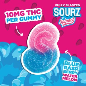 Blue Raspberry Watermelon THC Gummies UK